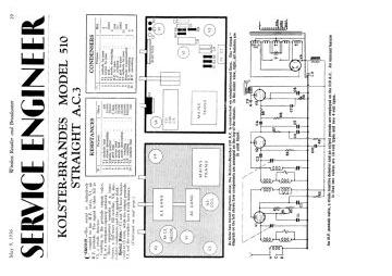 Broadcaster-1936 05 09-1936 preview